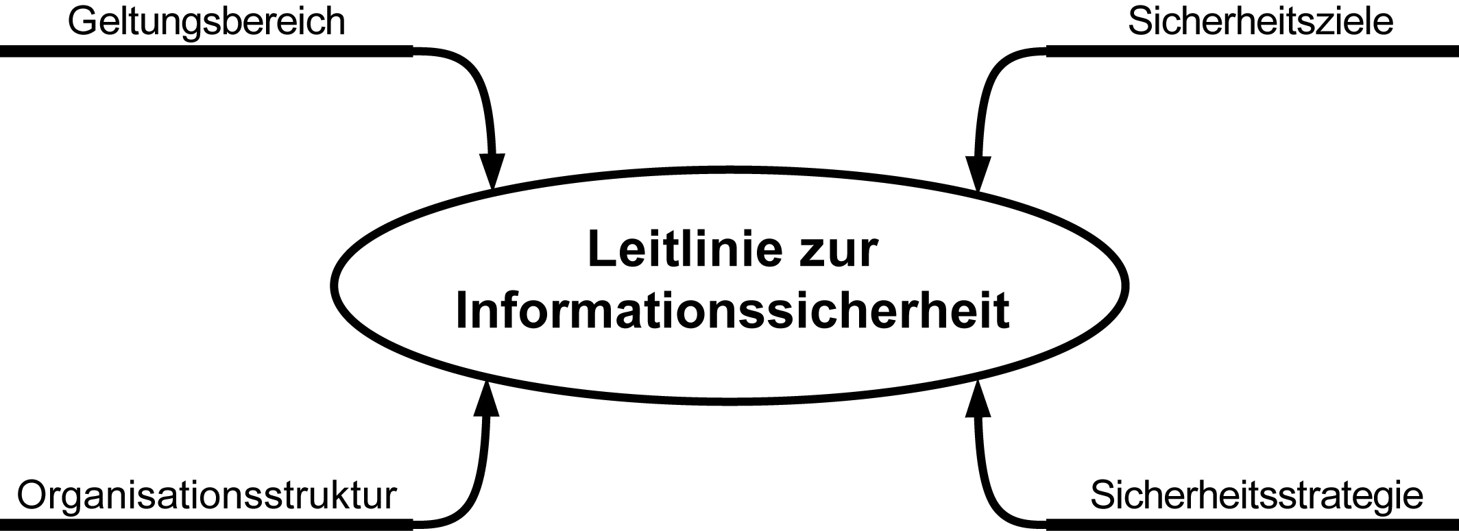 3_BSI-Standard_200-2.png