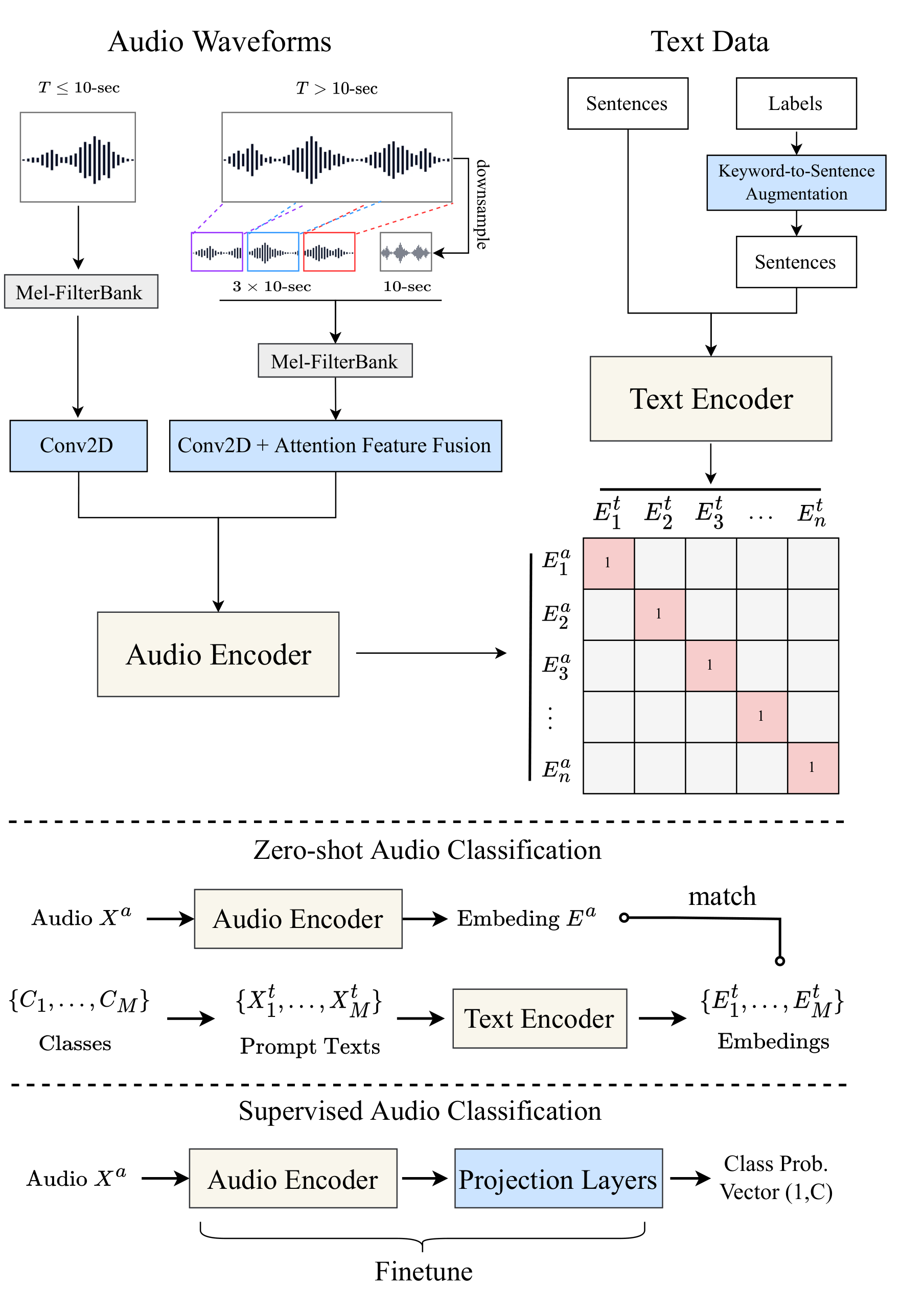 audioclip-arch.png