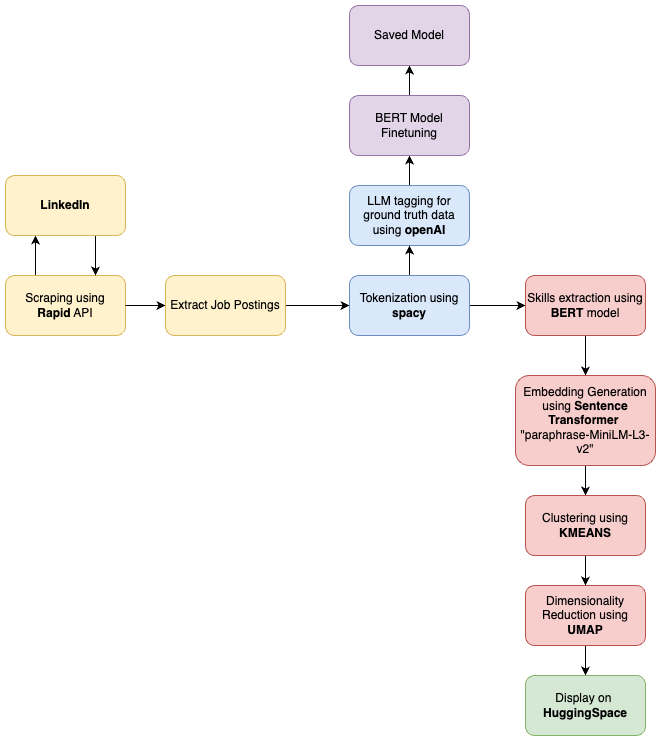 in-demand_flow.png