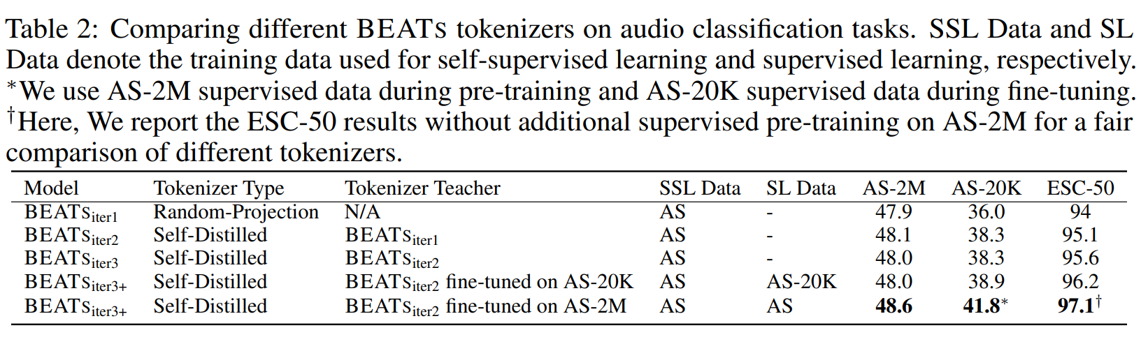 Comparing_Different_BEATS_Tokenizers.png