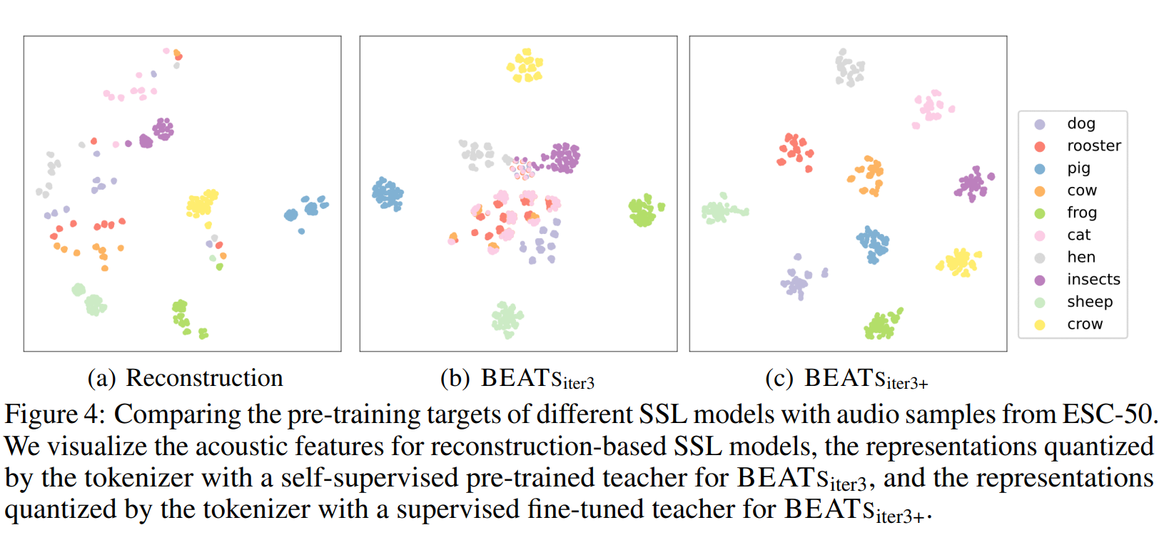 Comparing_Different_Pre-Training_Targets.png