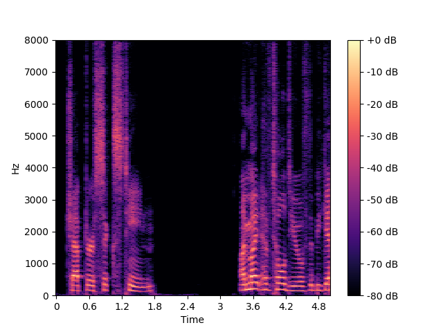 spectrogram.png