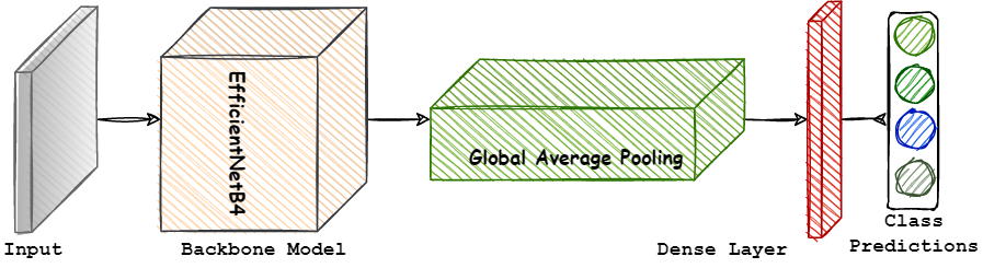 model_architecture_vis.png