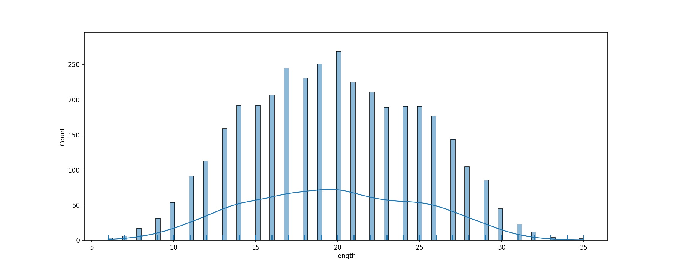 fig_tok_length.png