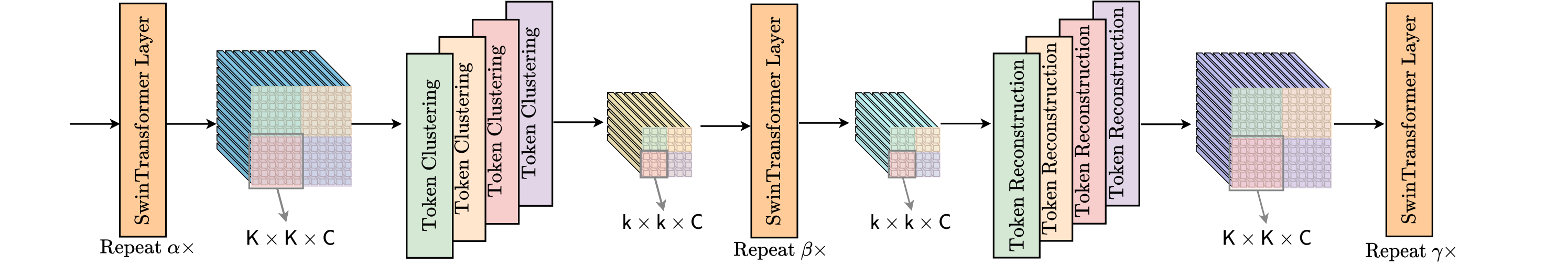 Hourglass_transformer_framework.png