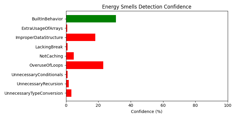 confidence_chart.png