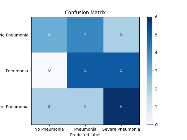 confusion_matrix_multiclass.png