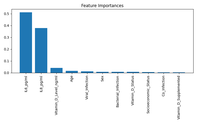 feature_importance.png