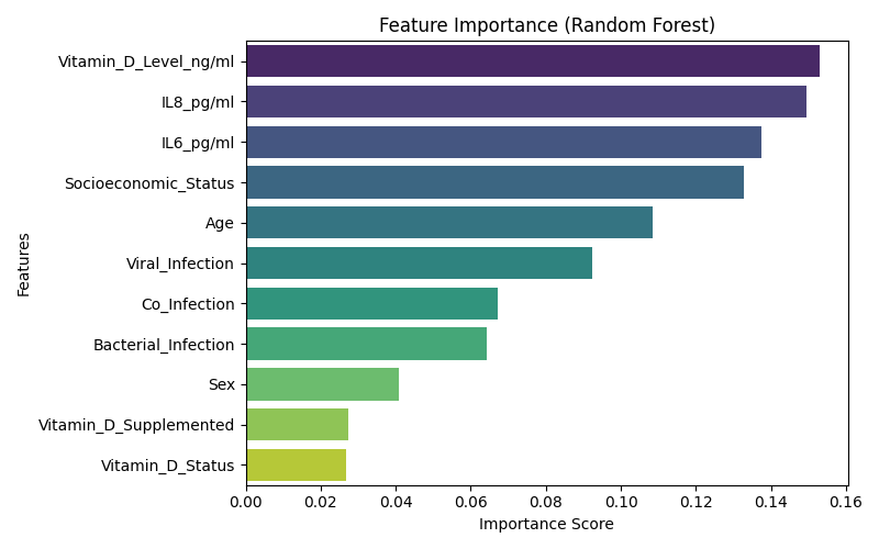 feature_importance_rf.png