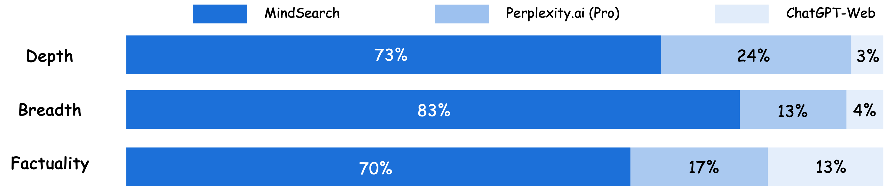 mindsearch_openset.png