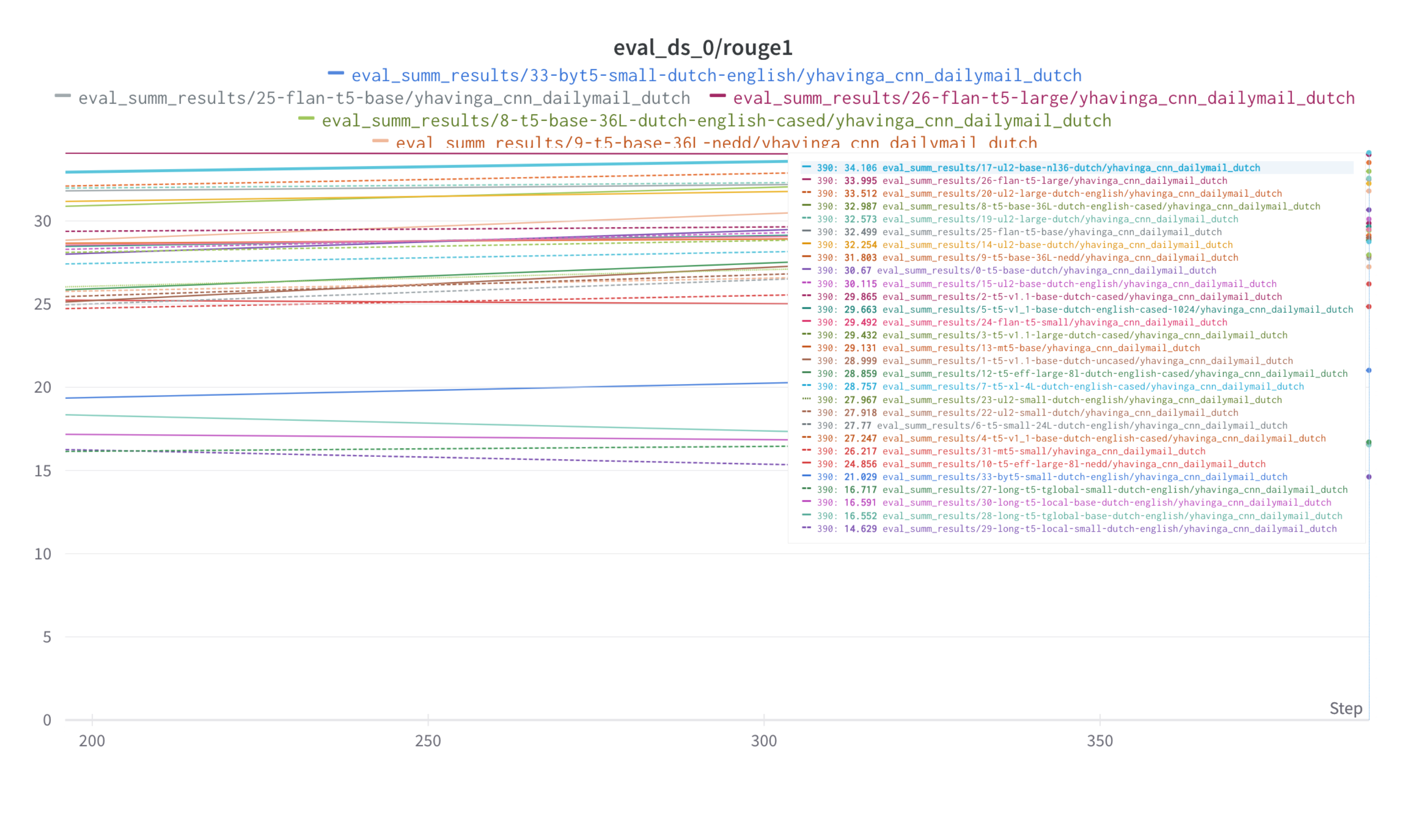 eval_summ_rouge1_202302.png