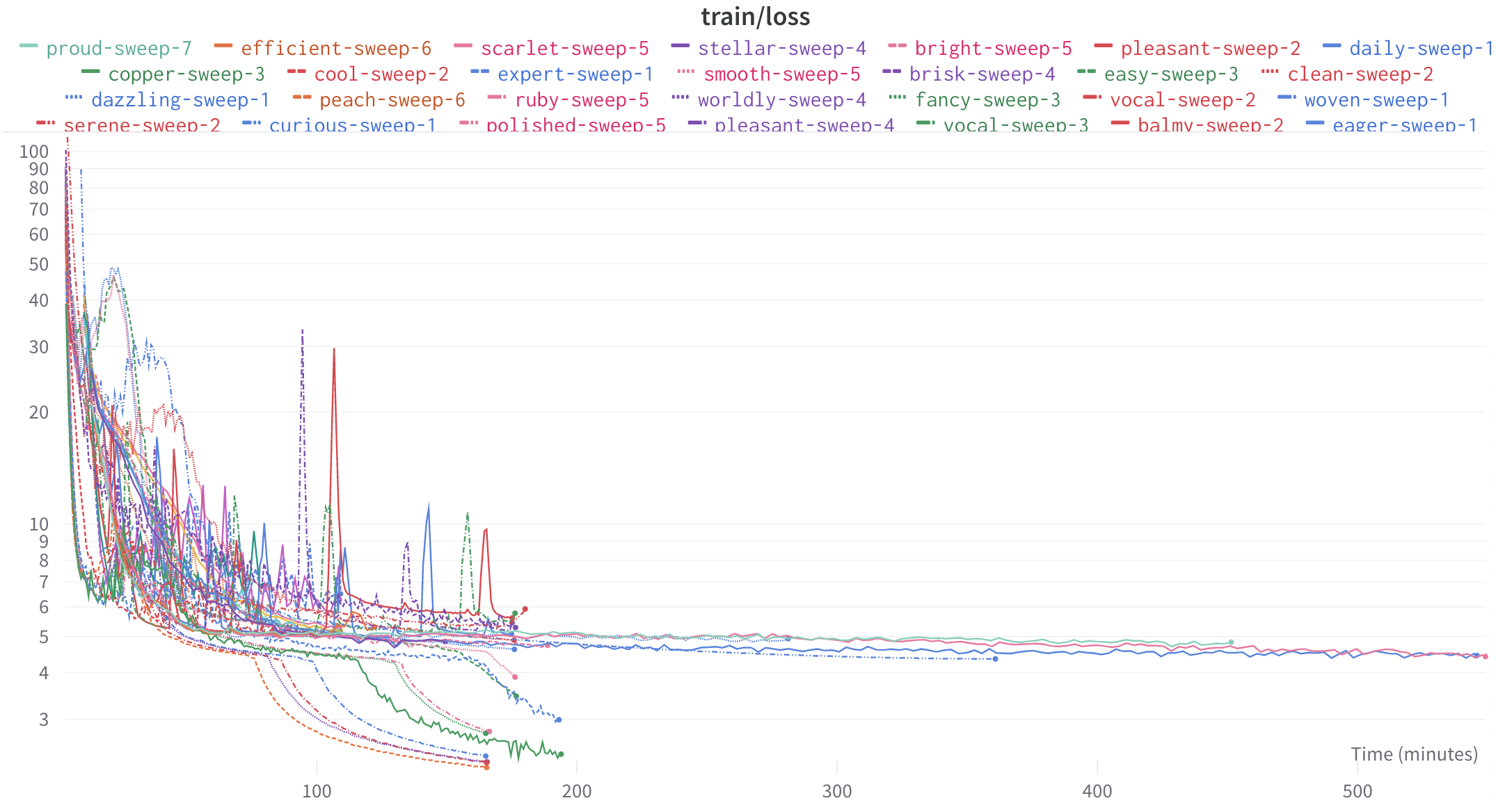adafactor_vs_adam_pretrain.png