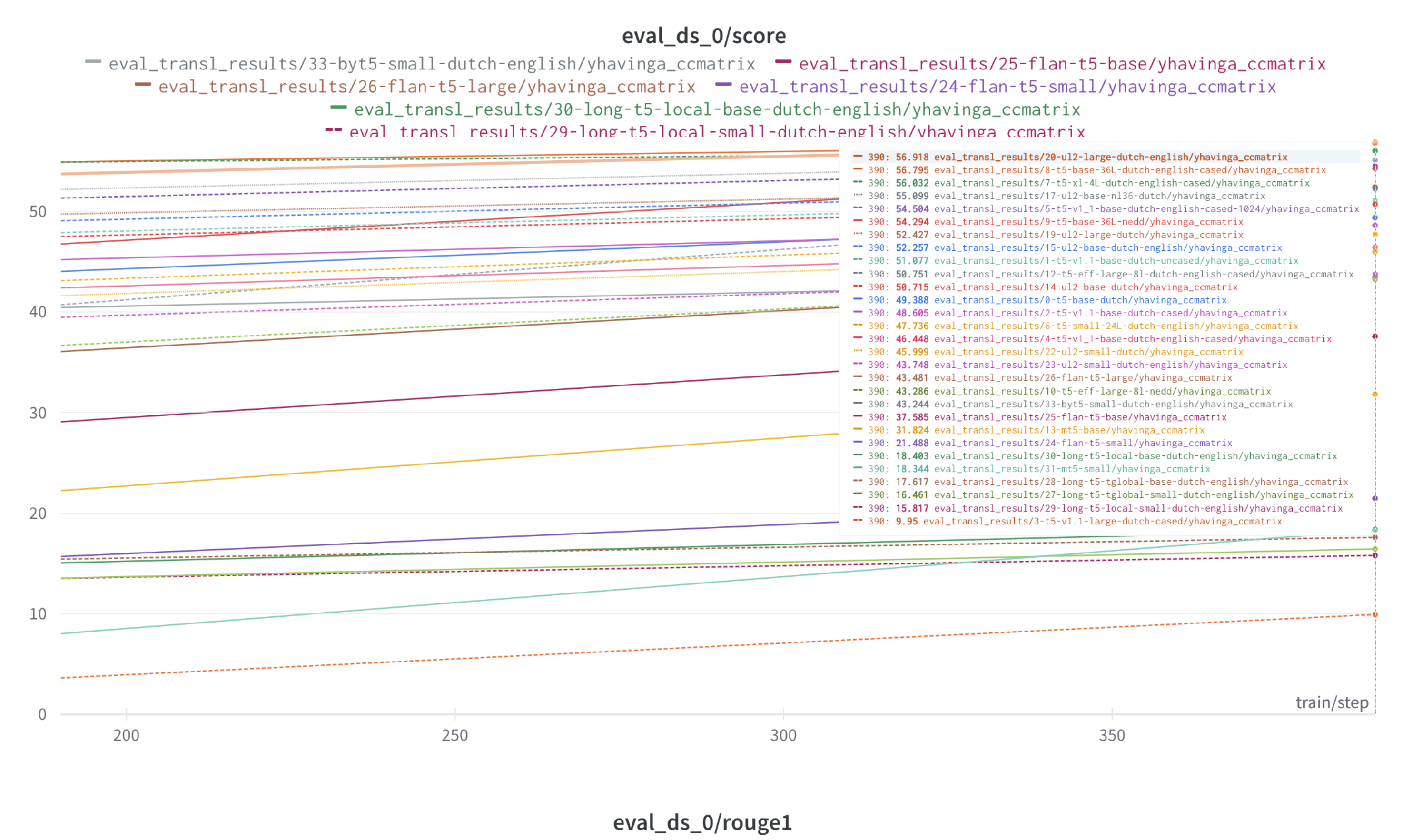 eval_transl_bleu_202302.png