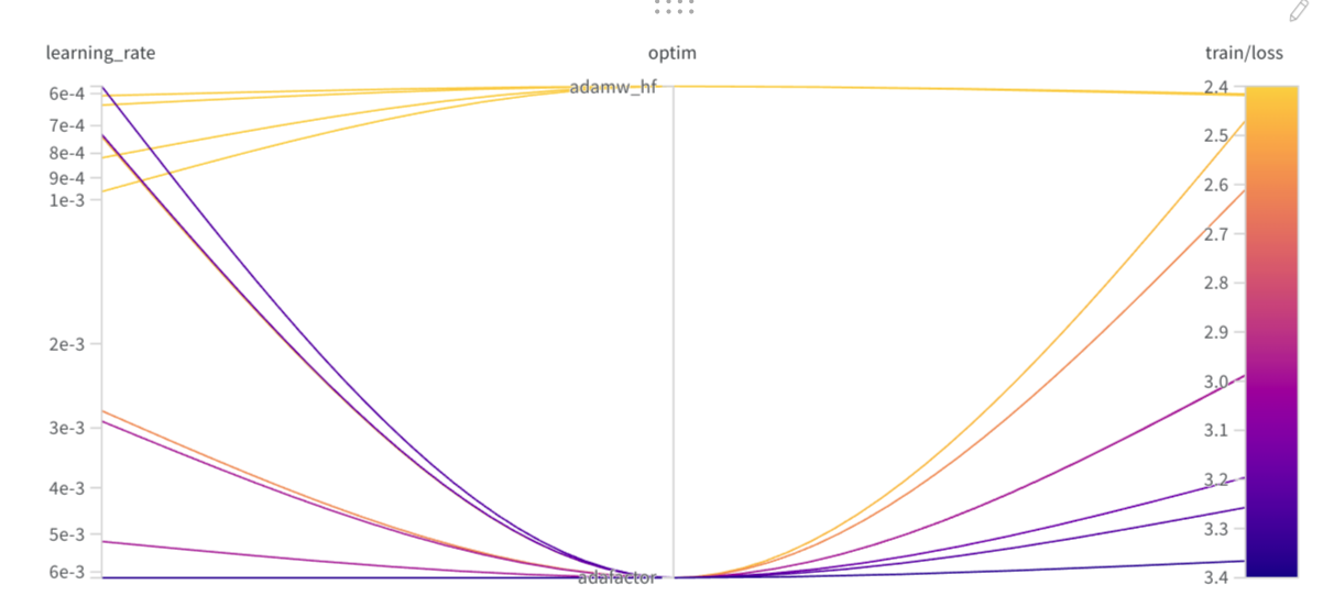 optim_lr_summarization.png