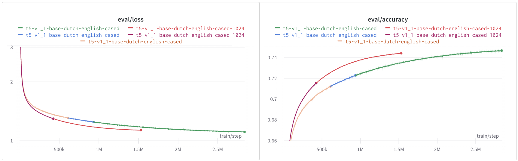 t5v1_1eval_loss_and_accuracy.png