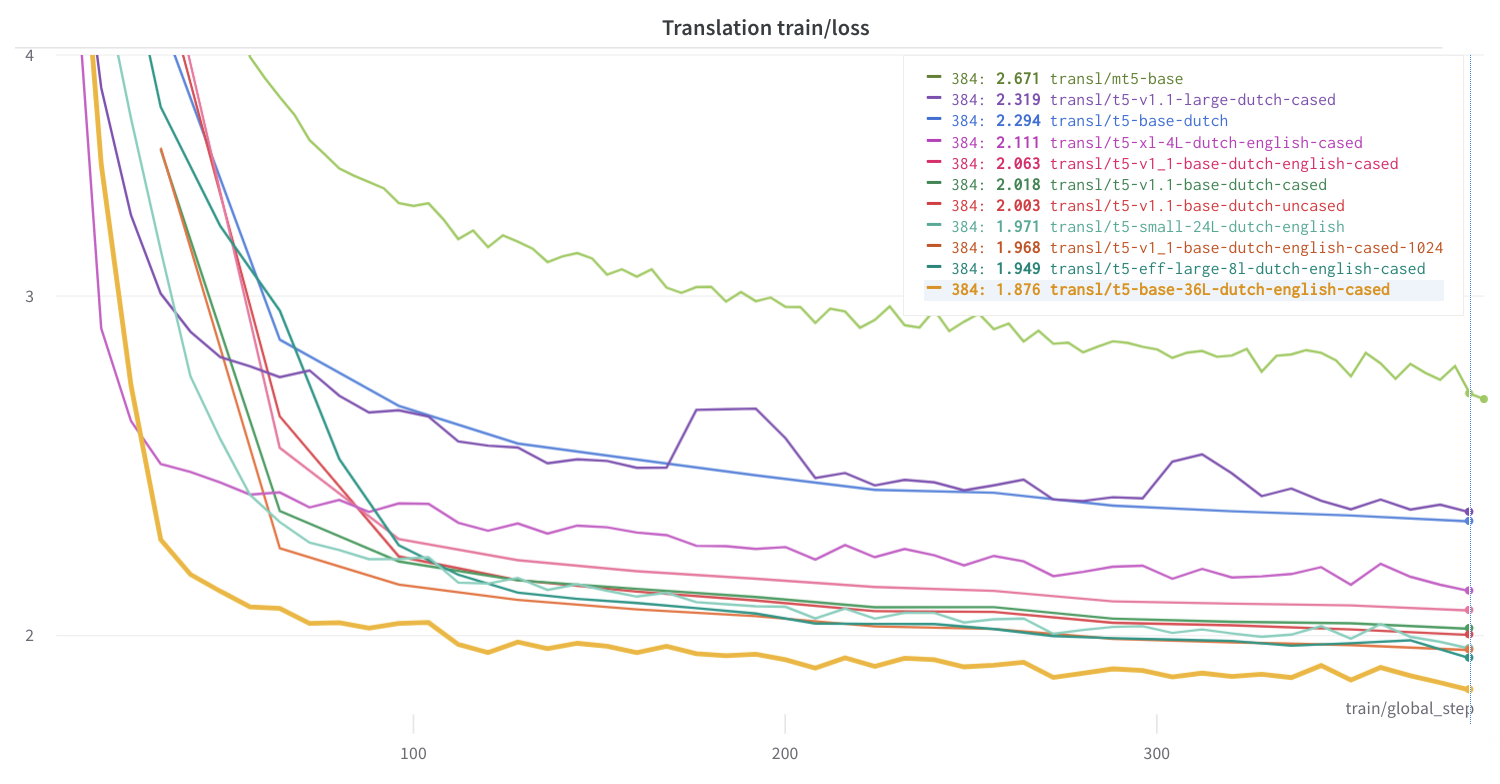train_loss_eval_t5_translation.png