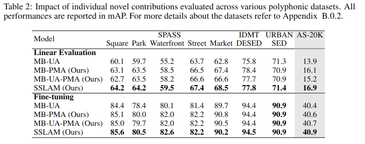 Polyphonic Datasets