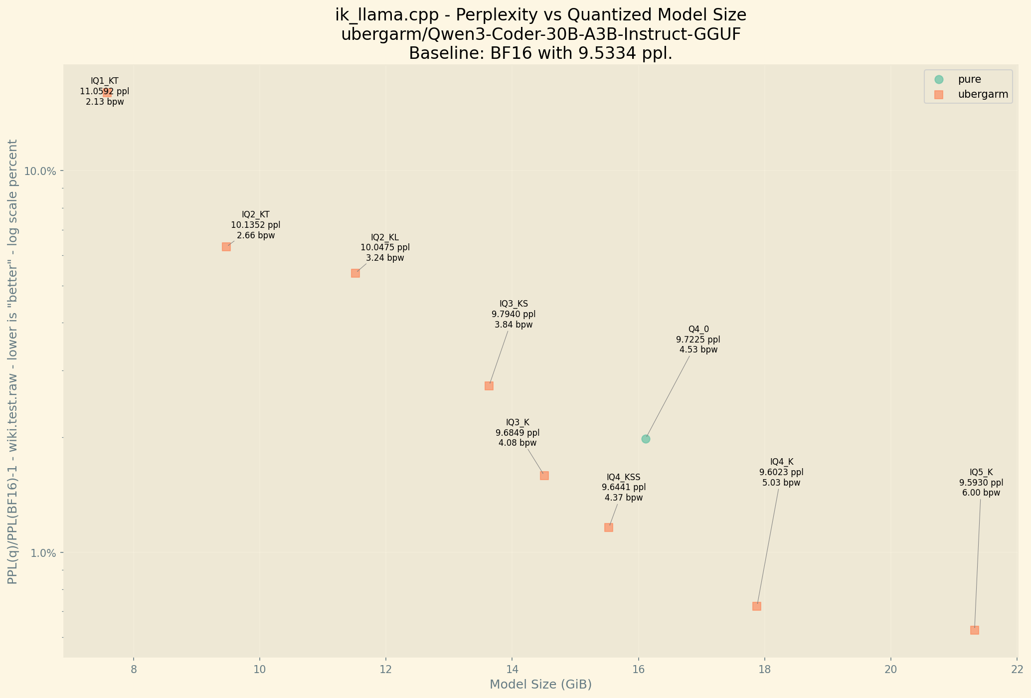 Perplexity Chart