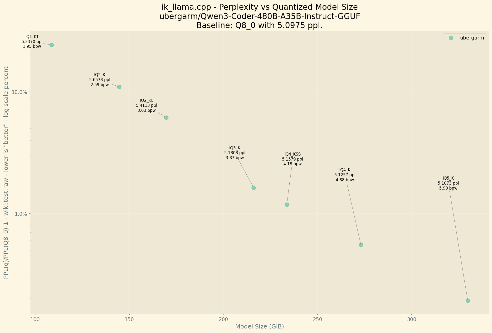 Perplexity Chart