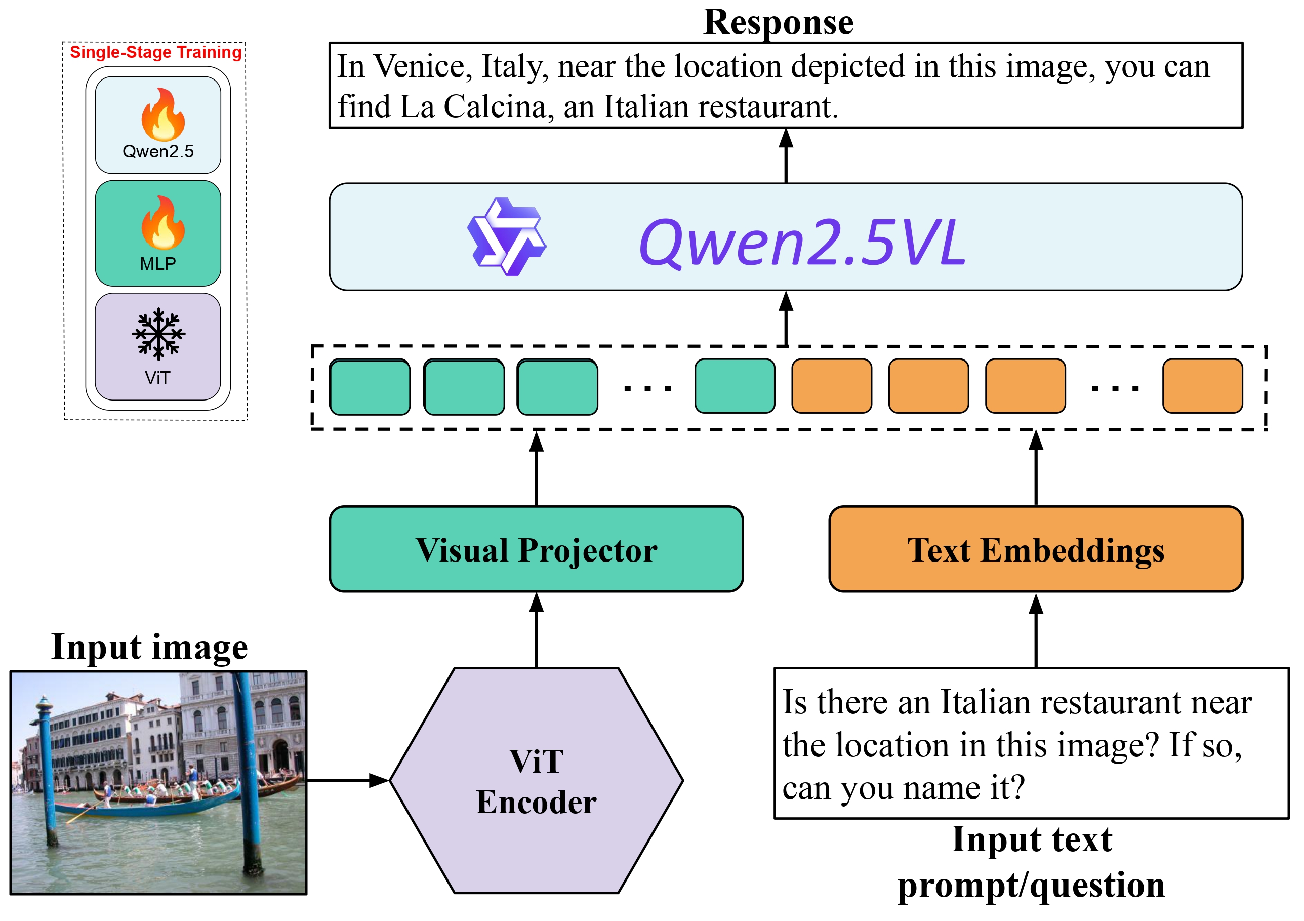 arch-iccv