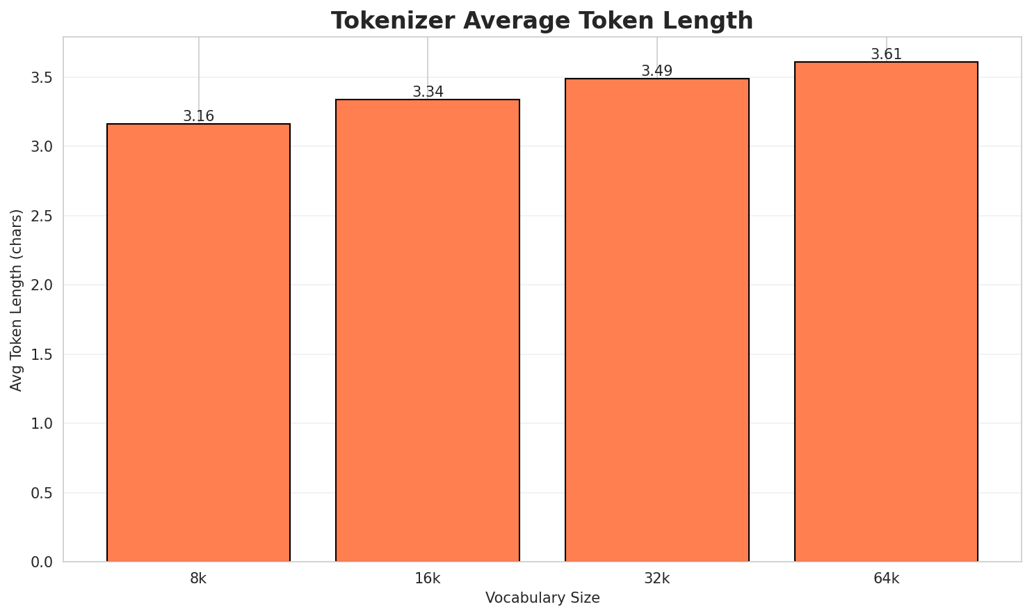 Tokenizer Fertility