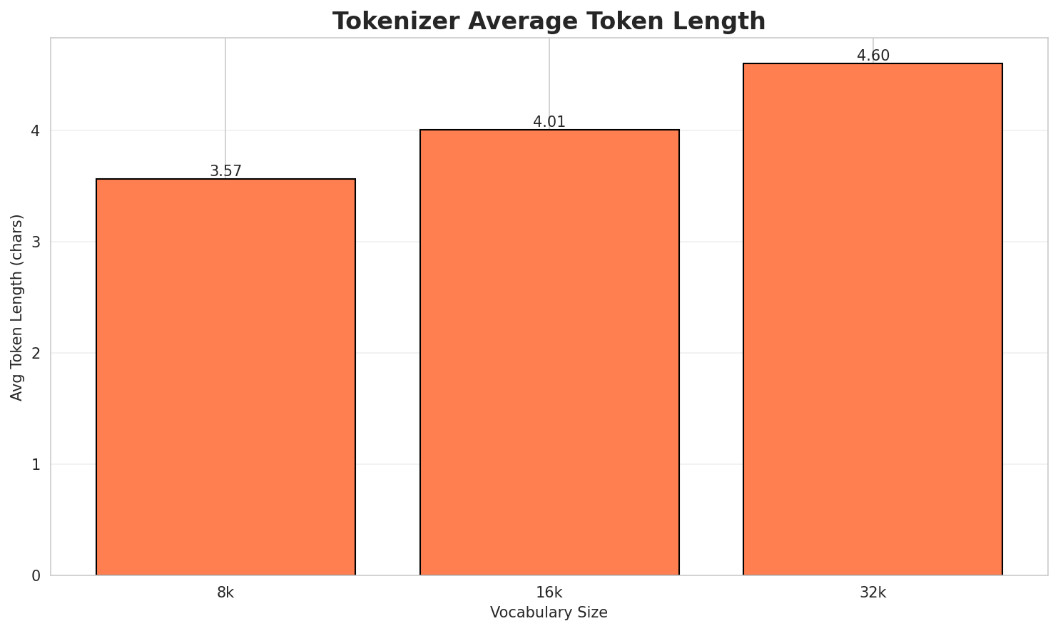 Tokenizer Fertility