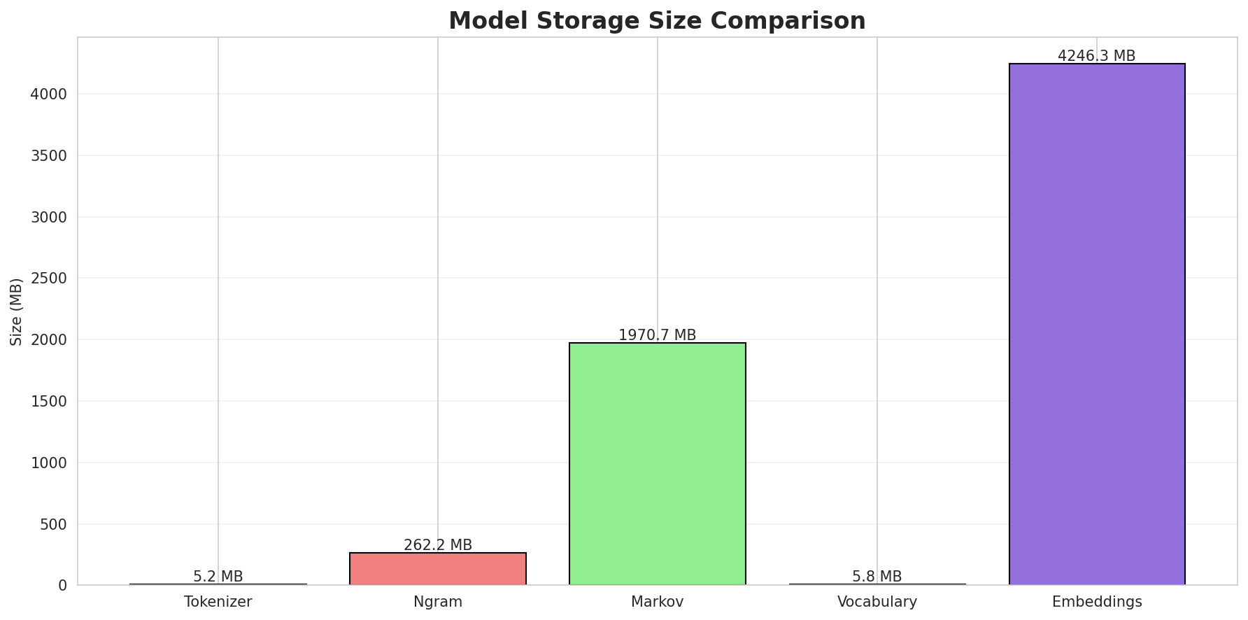 model_sizes.png
