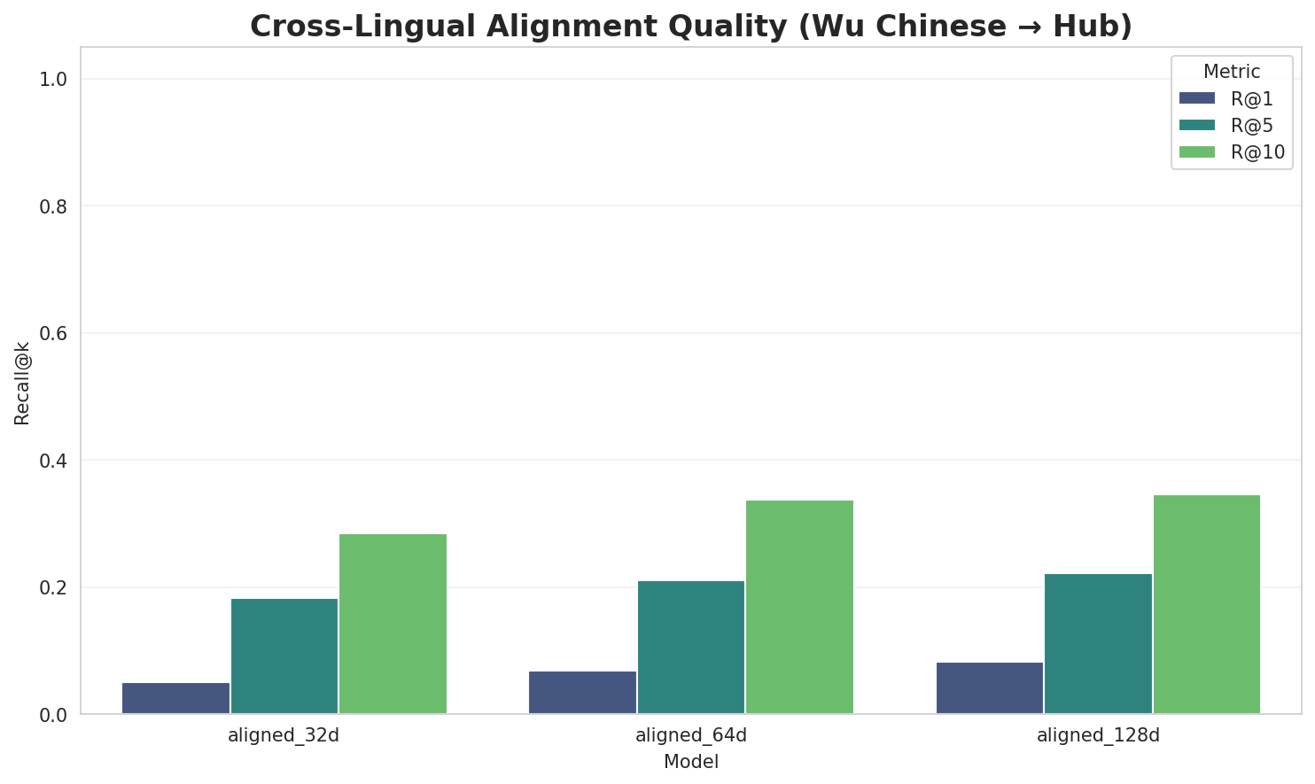 Alignment Quality